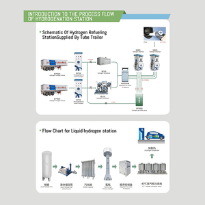 Organigramme de la station d'hydrogène liquide